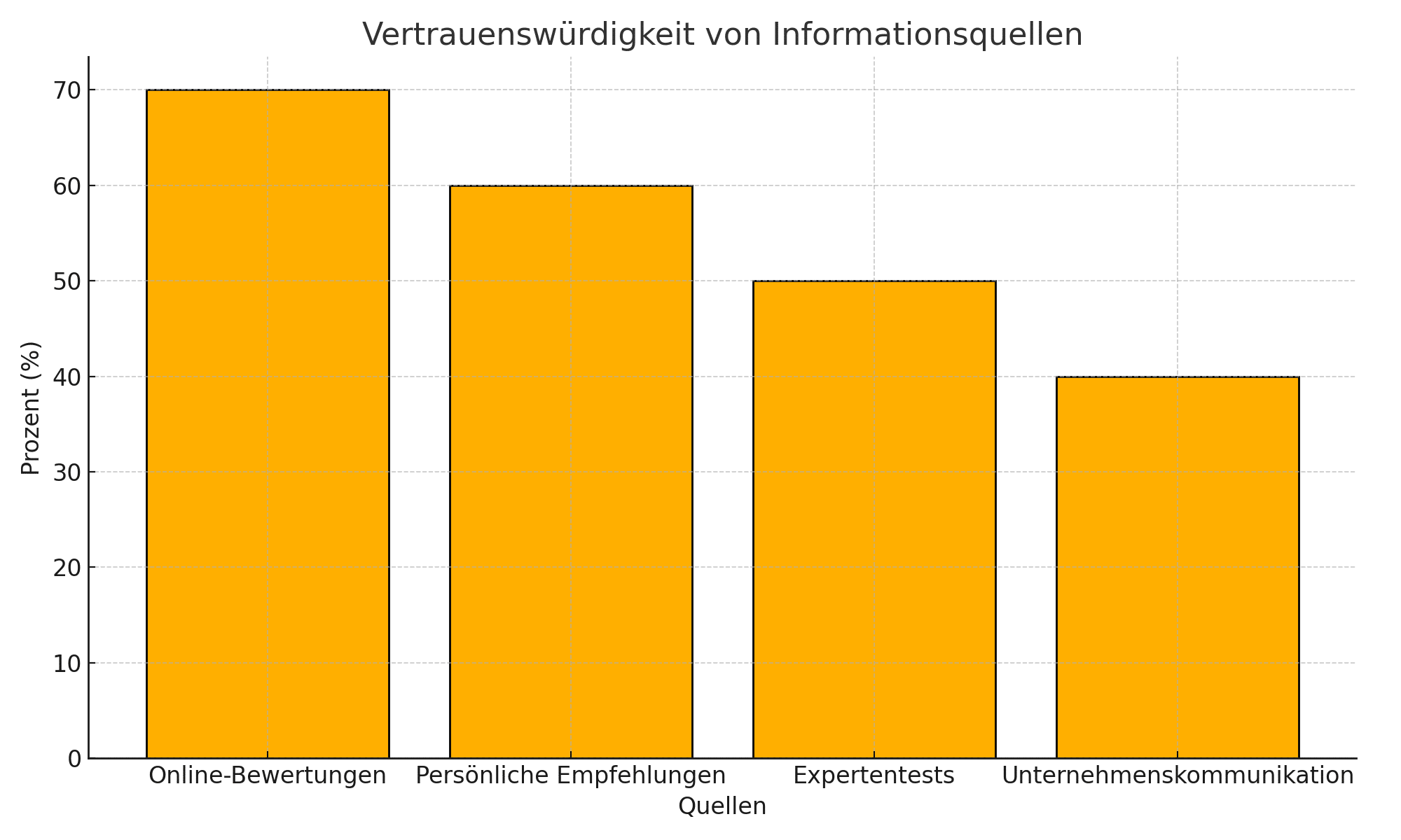 vertrauenswuerdigkeit_infos Vertrauen in Online-Bewertungen